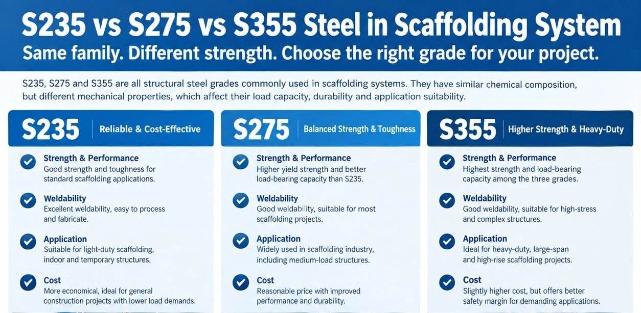 S235 vs S275 vs S355 Steel S235 vs S275 vs S355 Steel